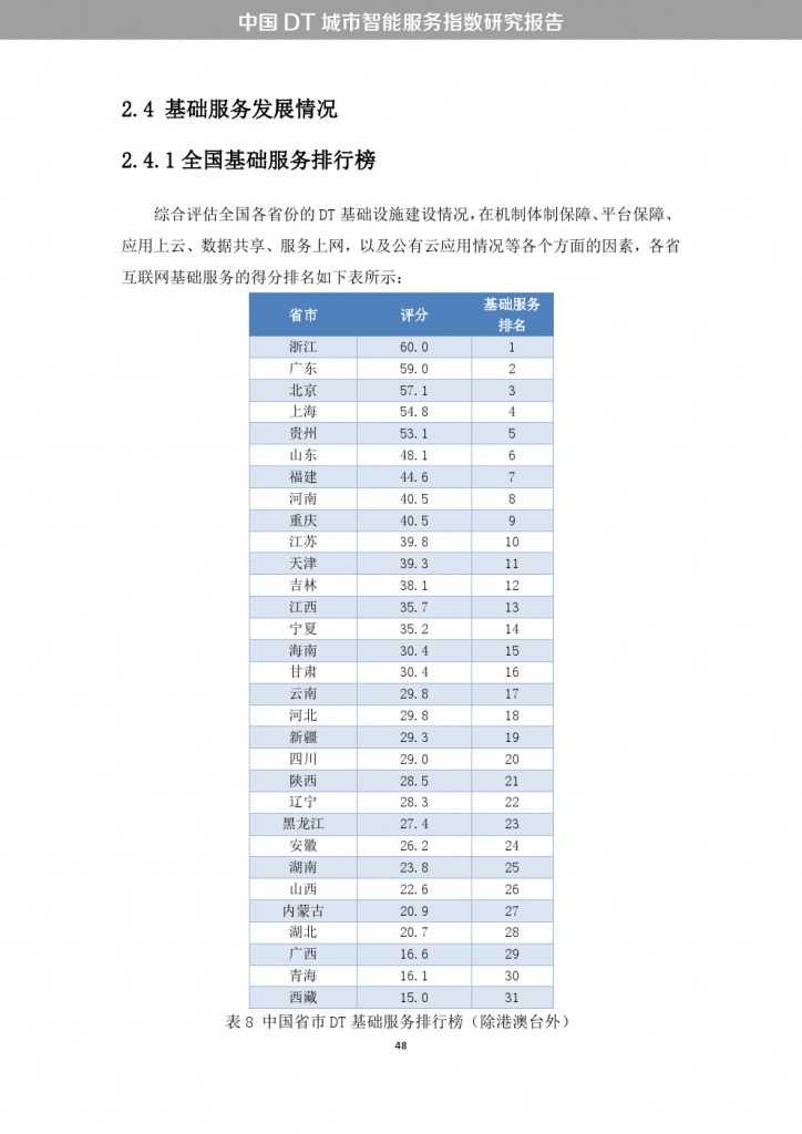 中国DT城市智能服务指数研究报告_000056