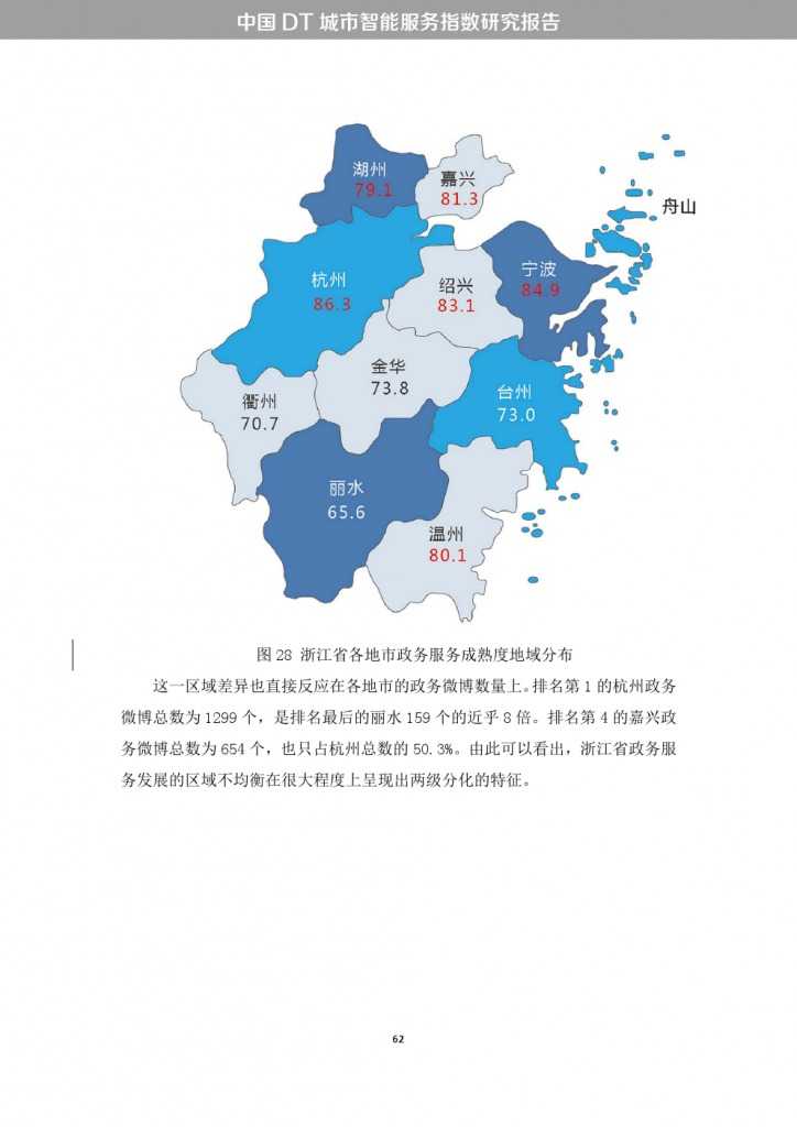 中国DT城市智能服务指数研究报告_000070