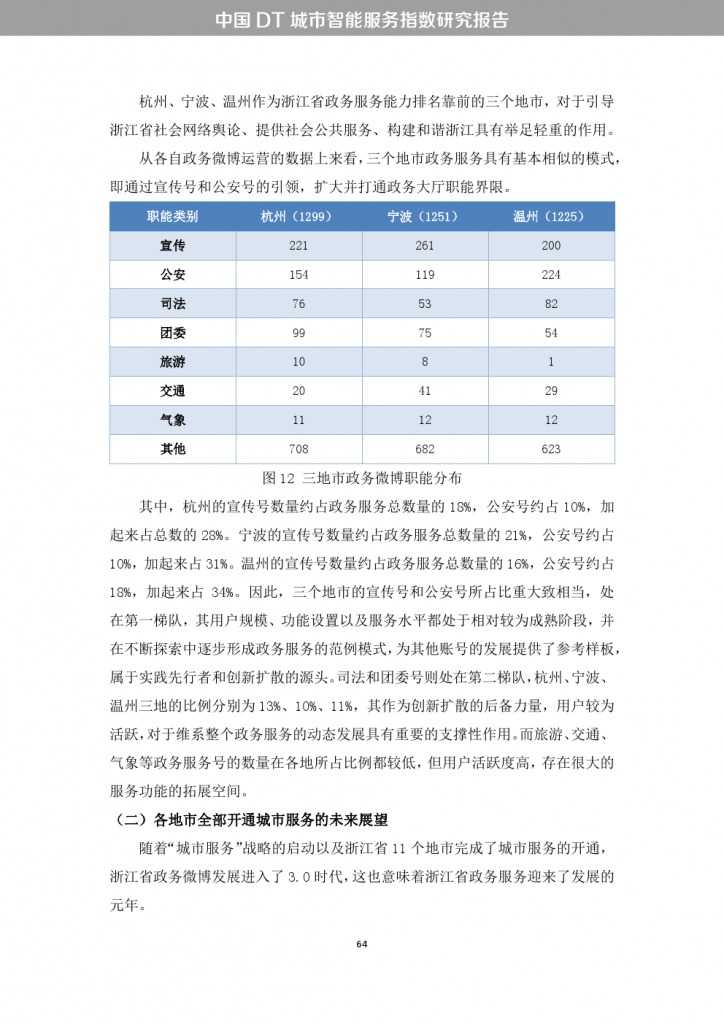 中国DT城市智能服务指数研究报告_000072