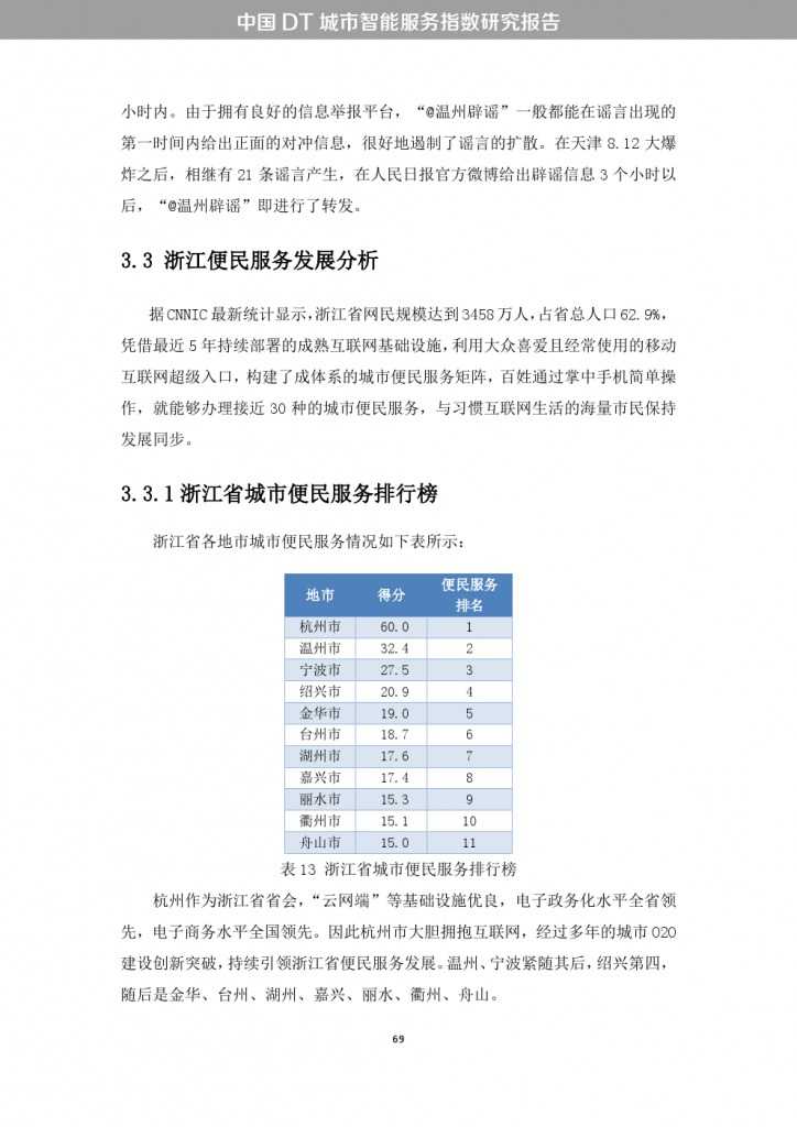 中国DT城市智能服务指数研究报告_000077