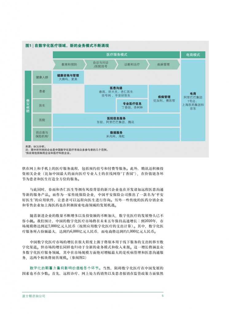 中国数字化医疗市场变革_000007