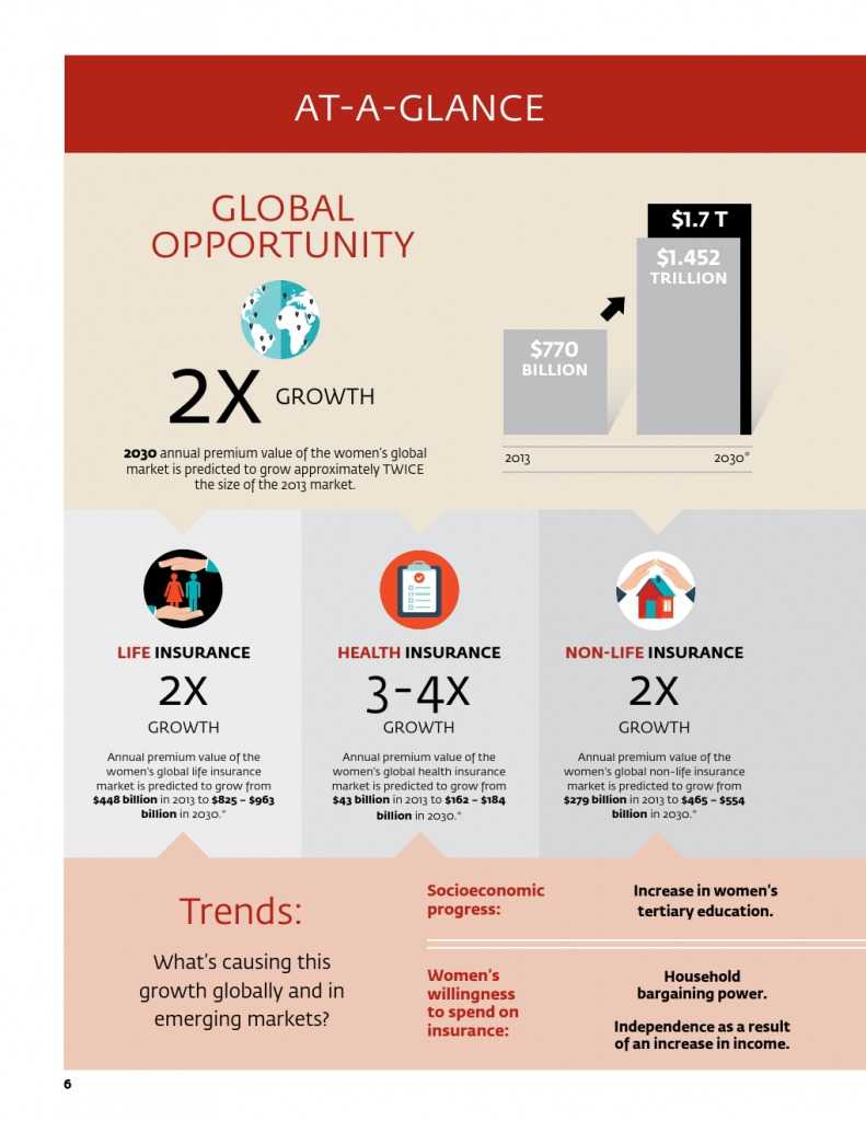 为女性提供庇护：女性保险保护全家 推进包容性增长_000010