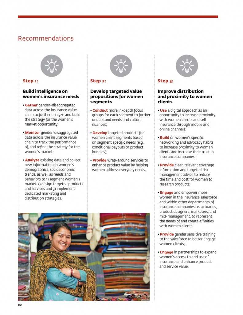 为女性提供庇护：女性保险保护全家 推进包容性增长_000014