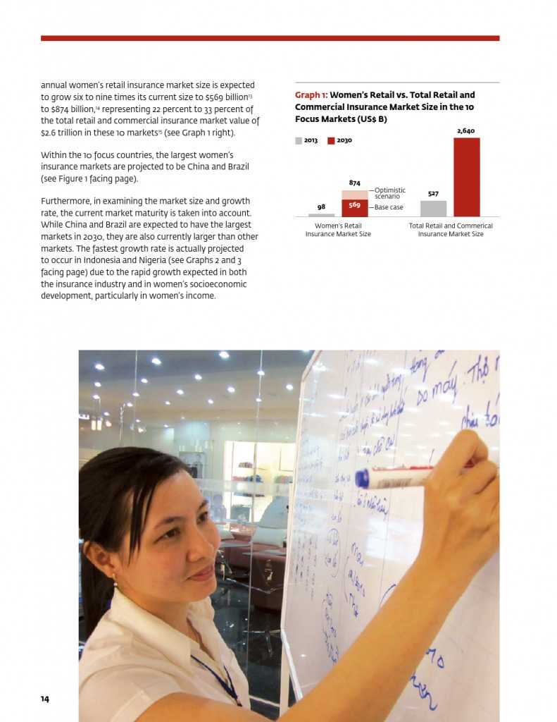 为女性提供庇护：女性保险保护全家 推进包容性增长_000018