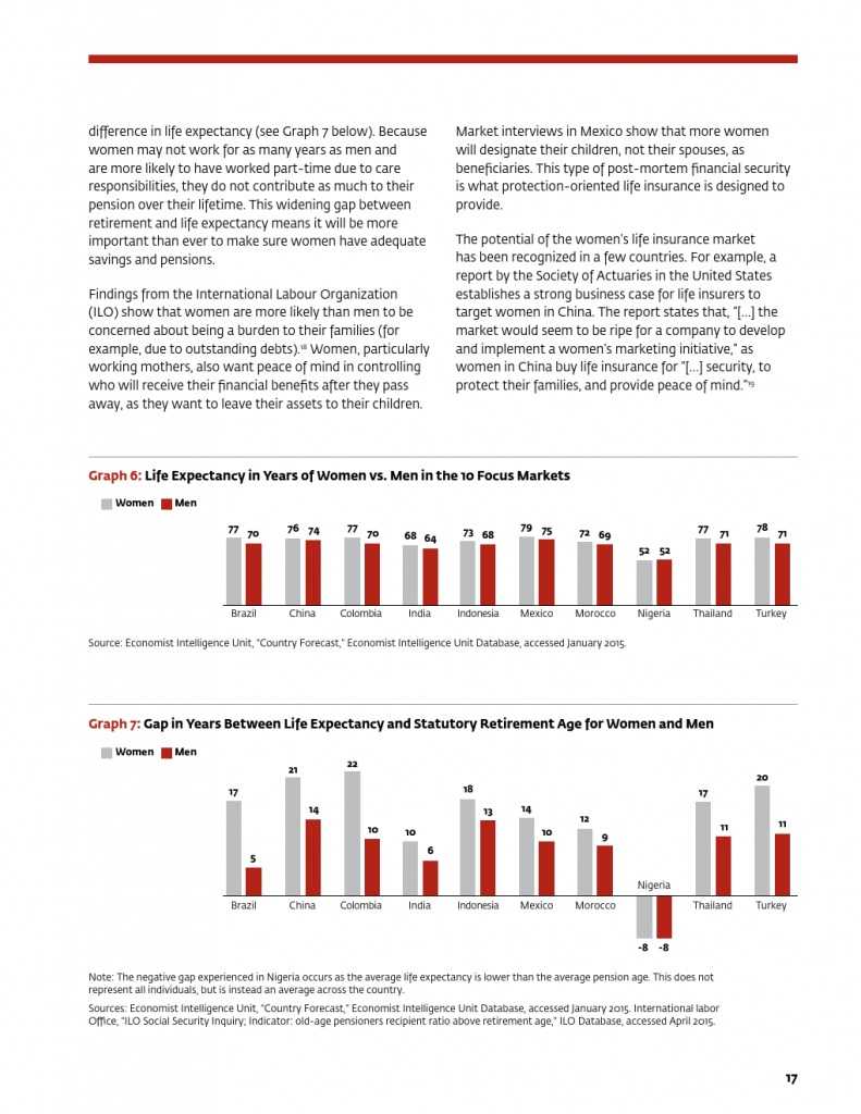 为女性提供庇护：女性保险保护全家 推进包容性增长_000021