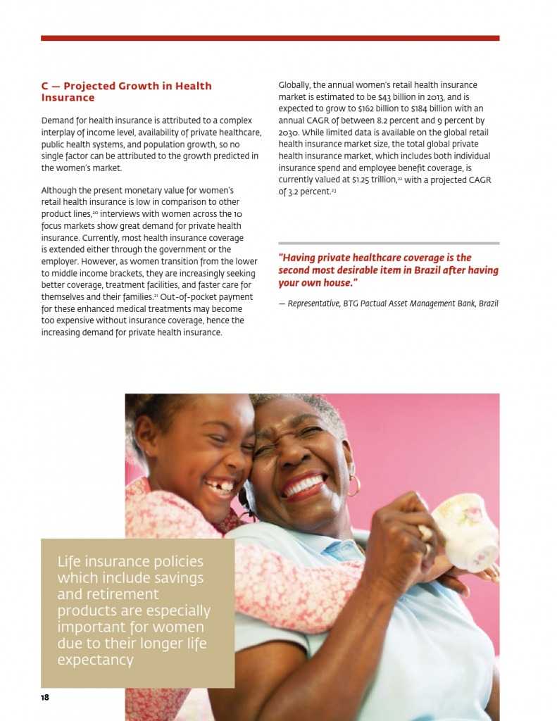 为女性提供庇护：女性保险保护全家 推进包容性增长_000022