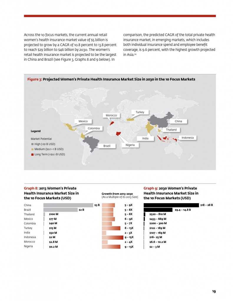 为女性提供庇护：女性保险保护全家 推进包容性增长_000023