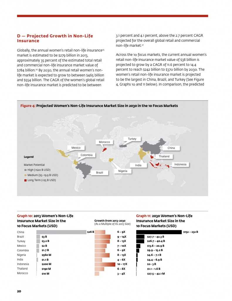 为女性提供庇护：女性保险保护全家 推进包容性增长_000024
