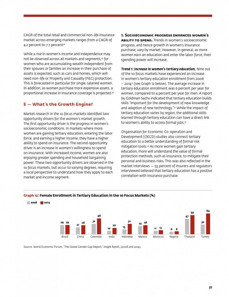 为女性提供庇护：女性保险保护全家 推进包容性增长_000025