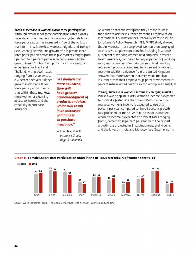 为女性提供庇护：女性保险保护全家 推进包容性增长_000026