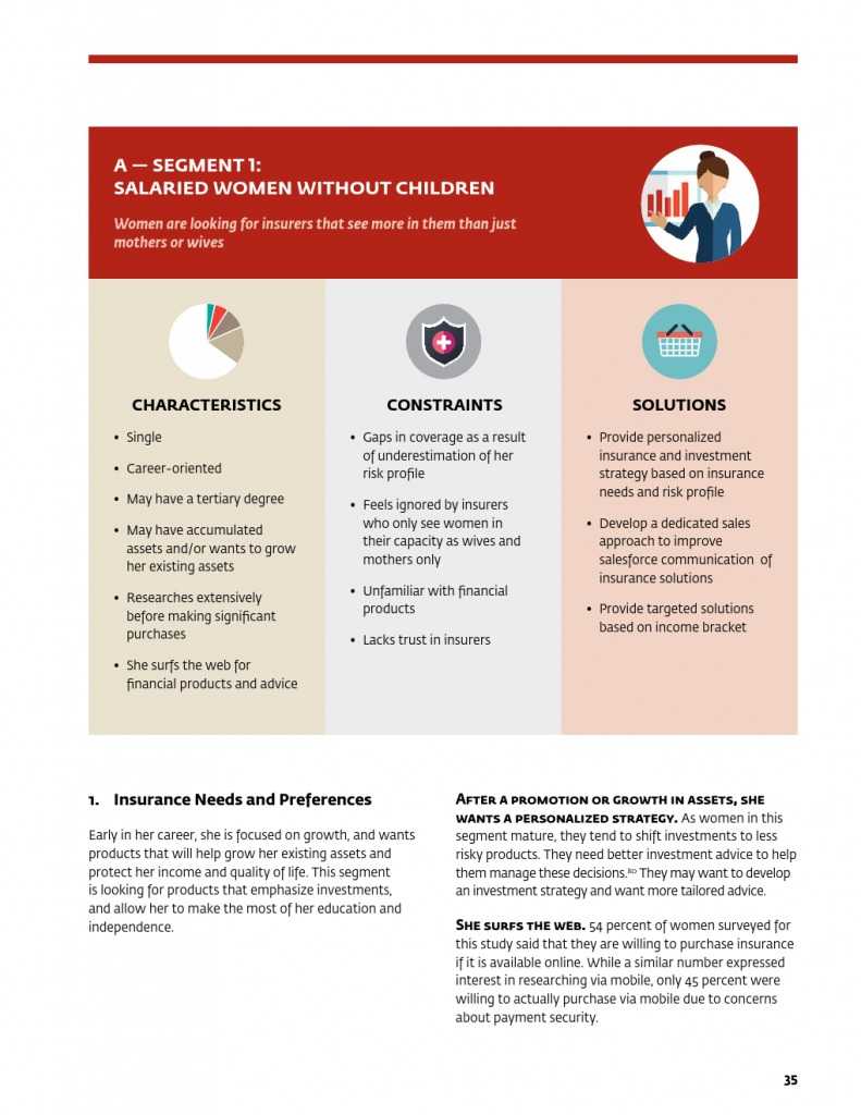 为女性提供庇护：女性保险保护全家 推进包容性增长_000039