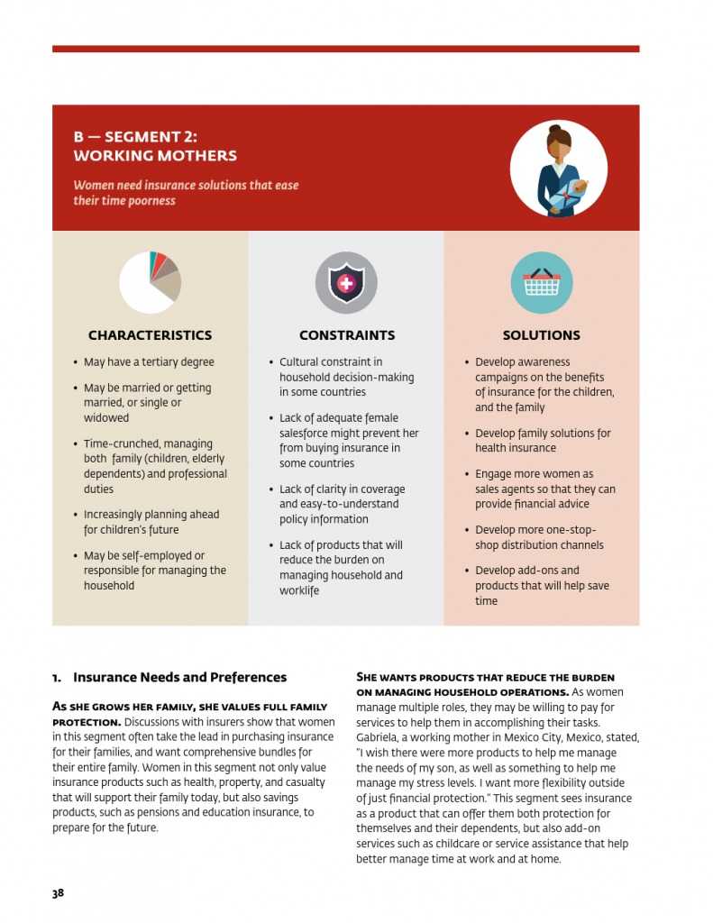 为女性提供庇护：女性保险保护全家 推进包容性增长_000042