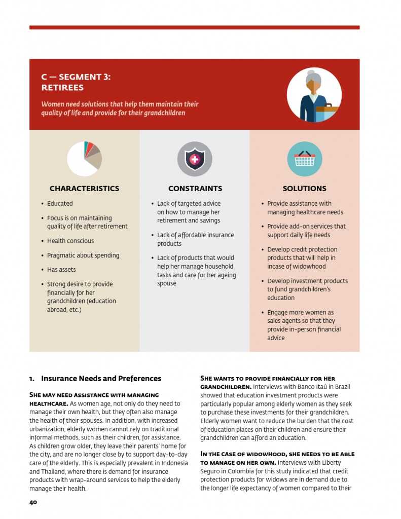 为女性提供庇护：女性保险保护全家 推进包容性增长_000044