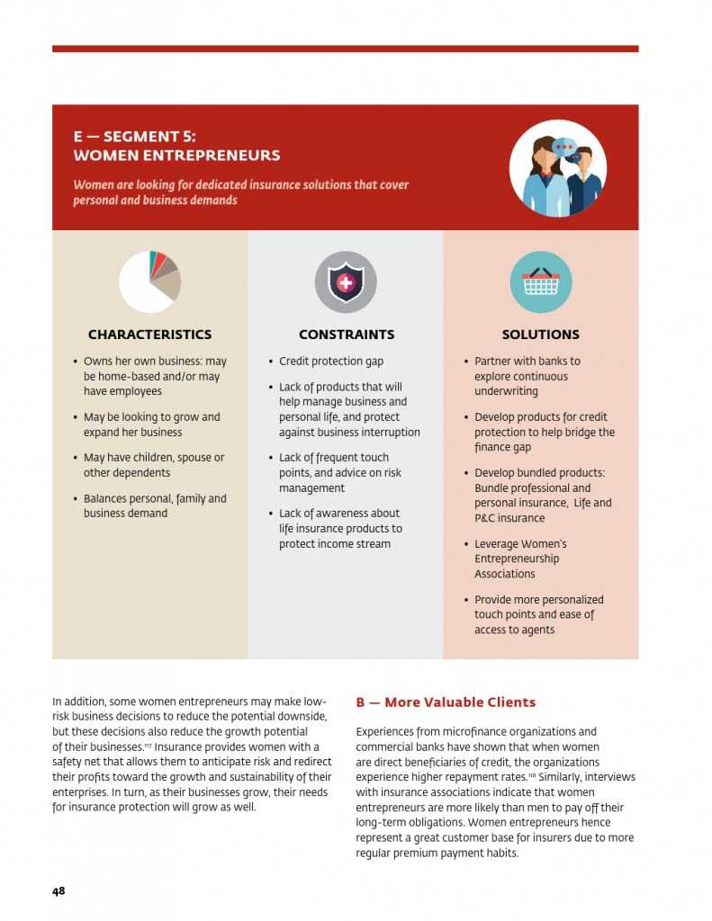 为女性提供庇护：女性保险保护全家 推进包容性增长_000052