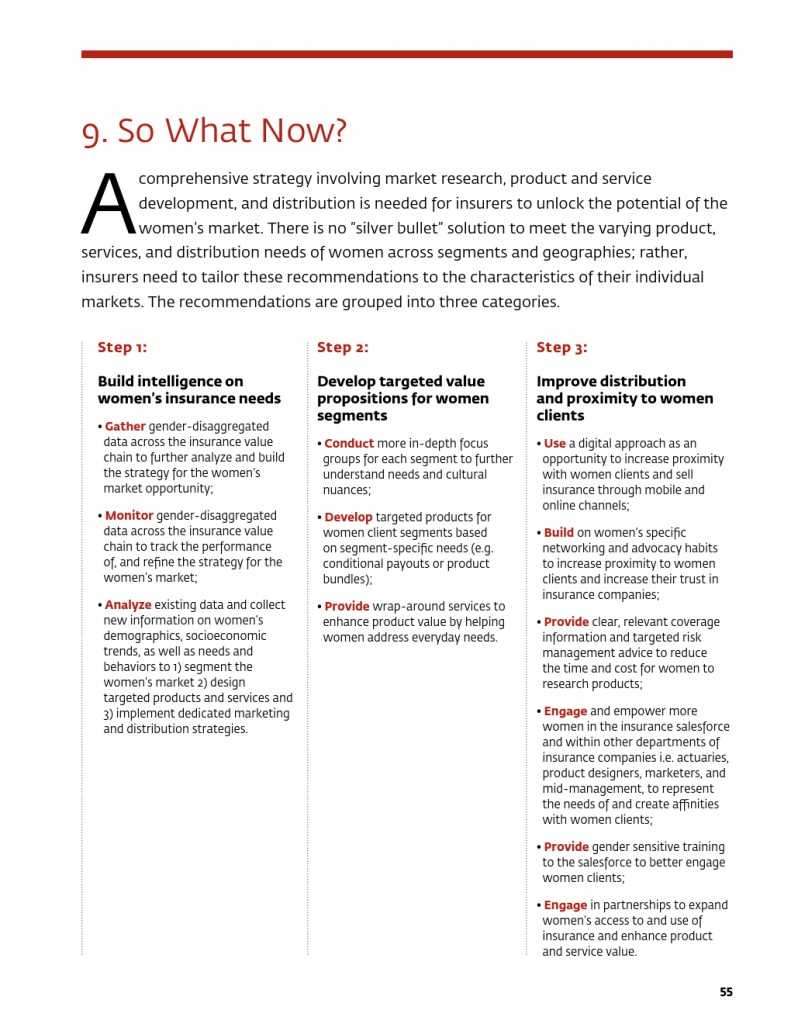 为女性提供庇护：女性保险保护全家 推进包容性增长_000059