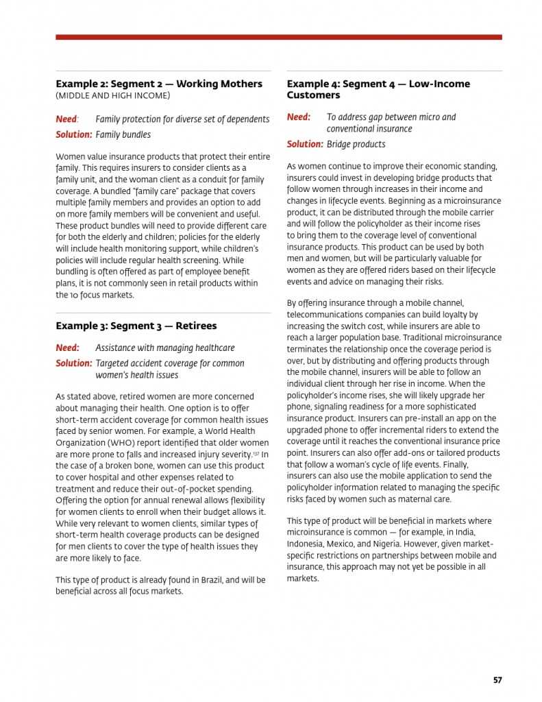 为女性提供庇护：女性保险保护全家 推进包容性增长_000061