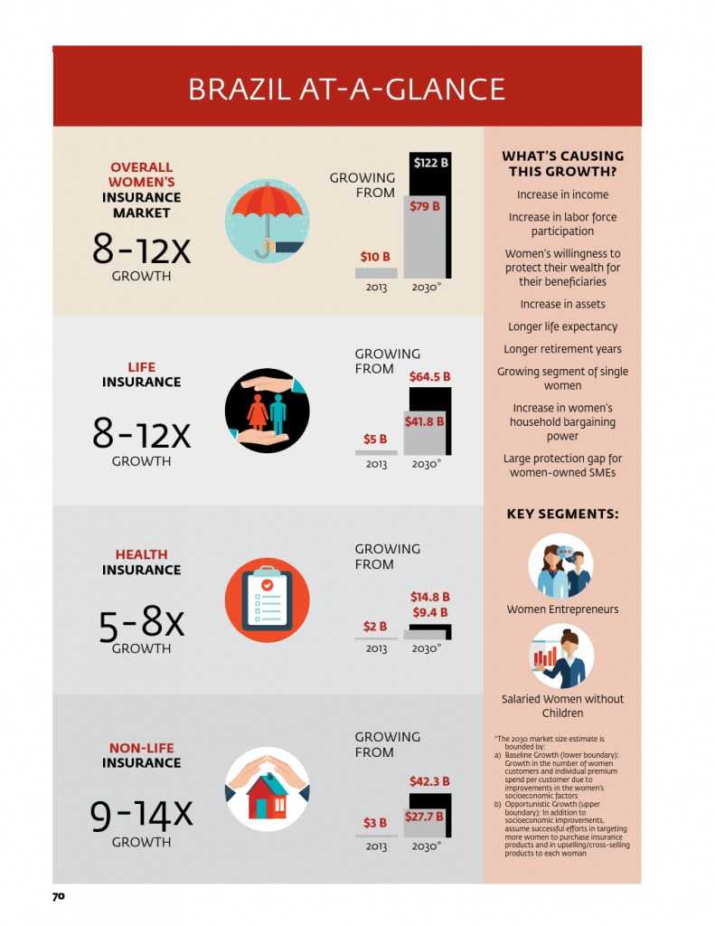 为女性提供庇护：女性保险保护全家 推进包容性增长_000074