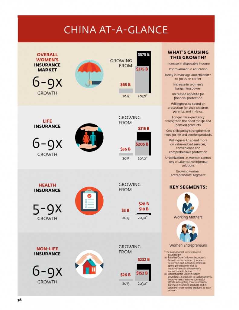 为女性提供庇护：女性保险保护全家 推进包容性增长_000082