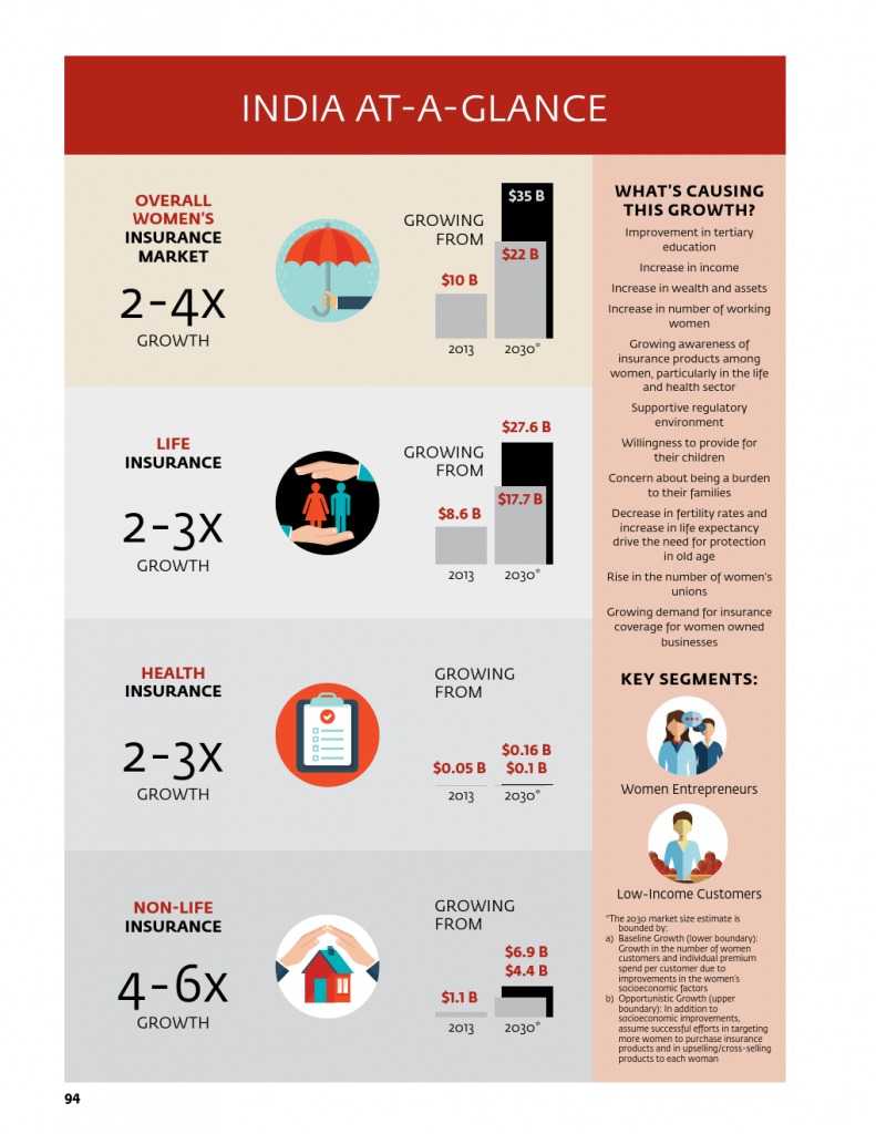 为女性提供庇护：女性保险保护全家 推进包容性增长_000098