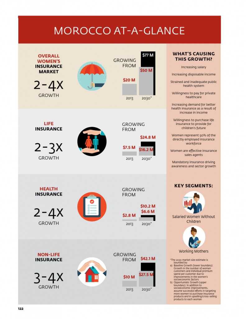 为女性提供庇护：女性保险保护全家 推进包容性增长_000126