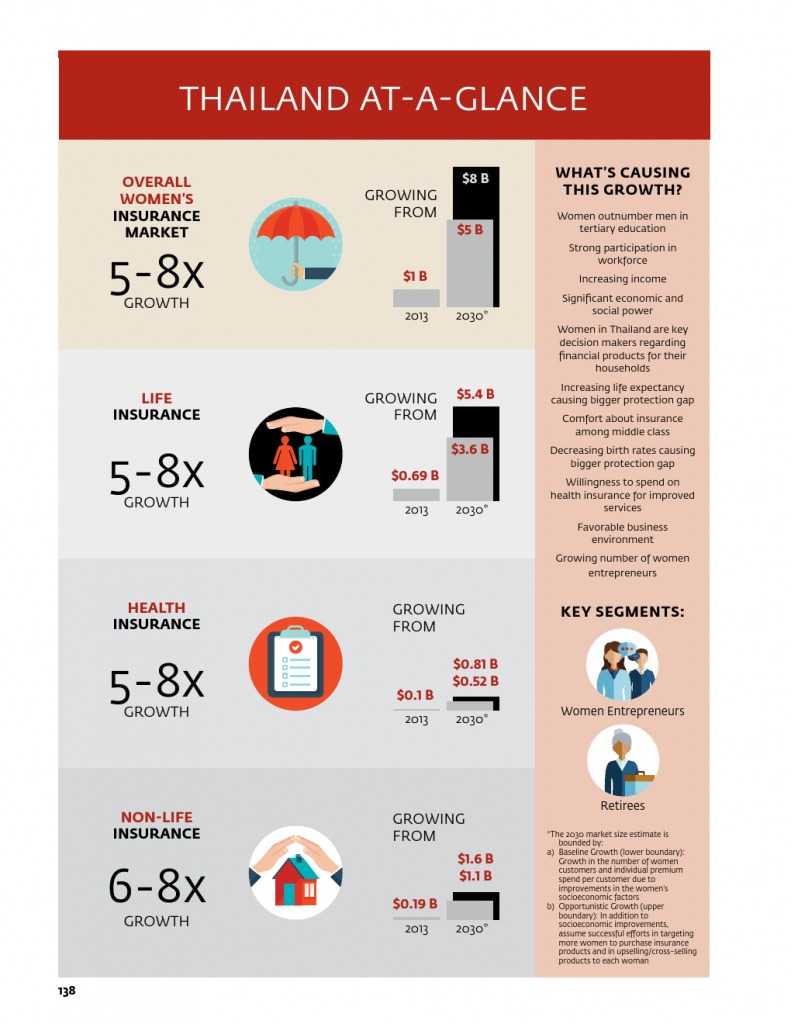 为女性提供庇护：女性保险保护全家 推进包容性增长_000142