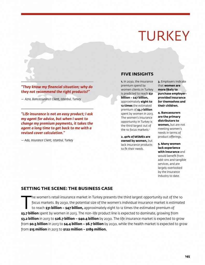 为女性提供庇护：女性保险保护全家 推进包容性增长_000149