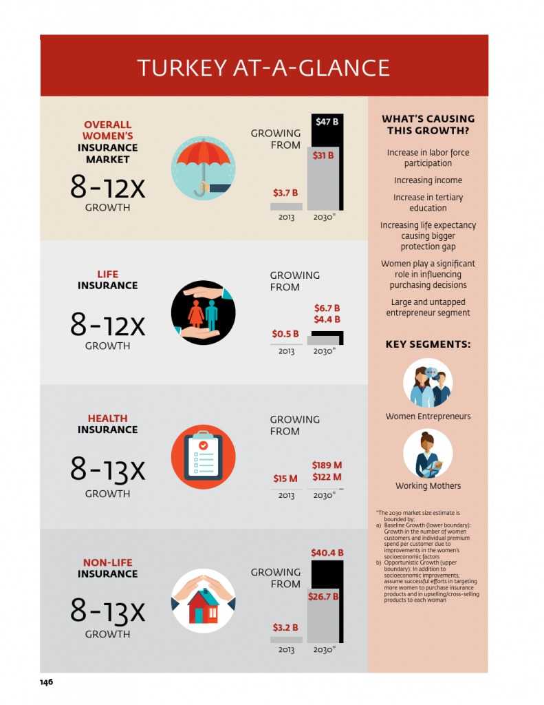 为女性提供庇护：女性保险保护全家 推进包容性增长_000150