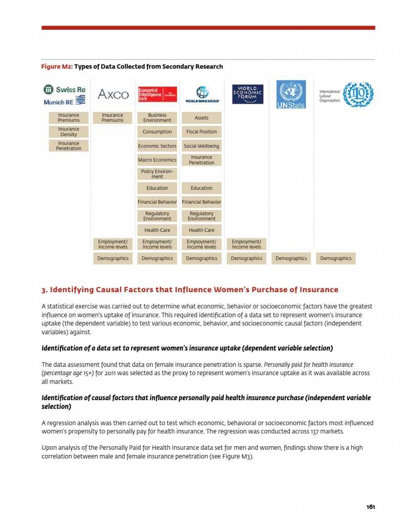 为女性提供庇护：女性保险保护全家 推进包容性增长_000165