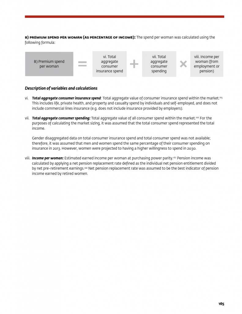 为女性提供庇护：女性保险保护全家 推进包容性增长_000169