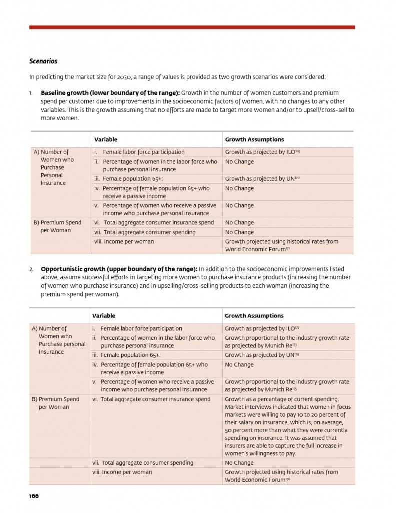 为女性提供庇护：女性保险保护全家 推进包容性增长_000170