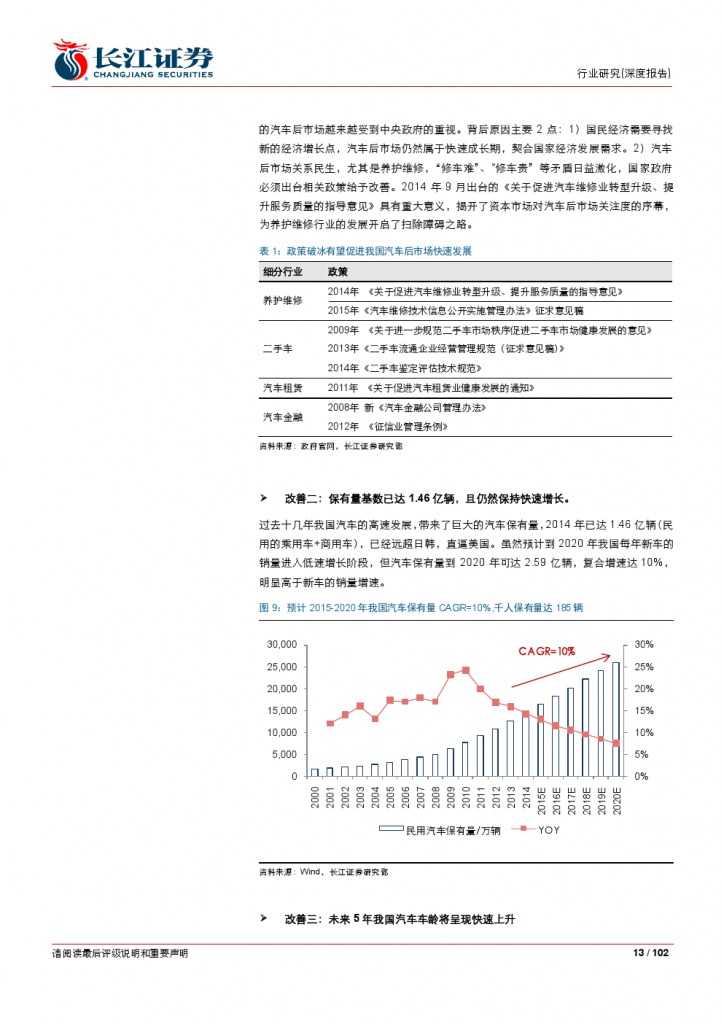 汽车后市场百页系列报告之一： 养护维修，去伪存真_000013