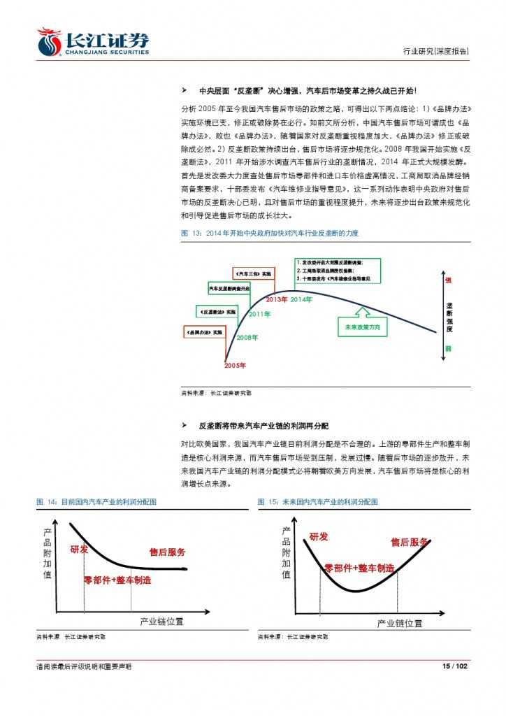 汽车后市场百页系列报告之一： 养护维修，去伪存真_000015
