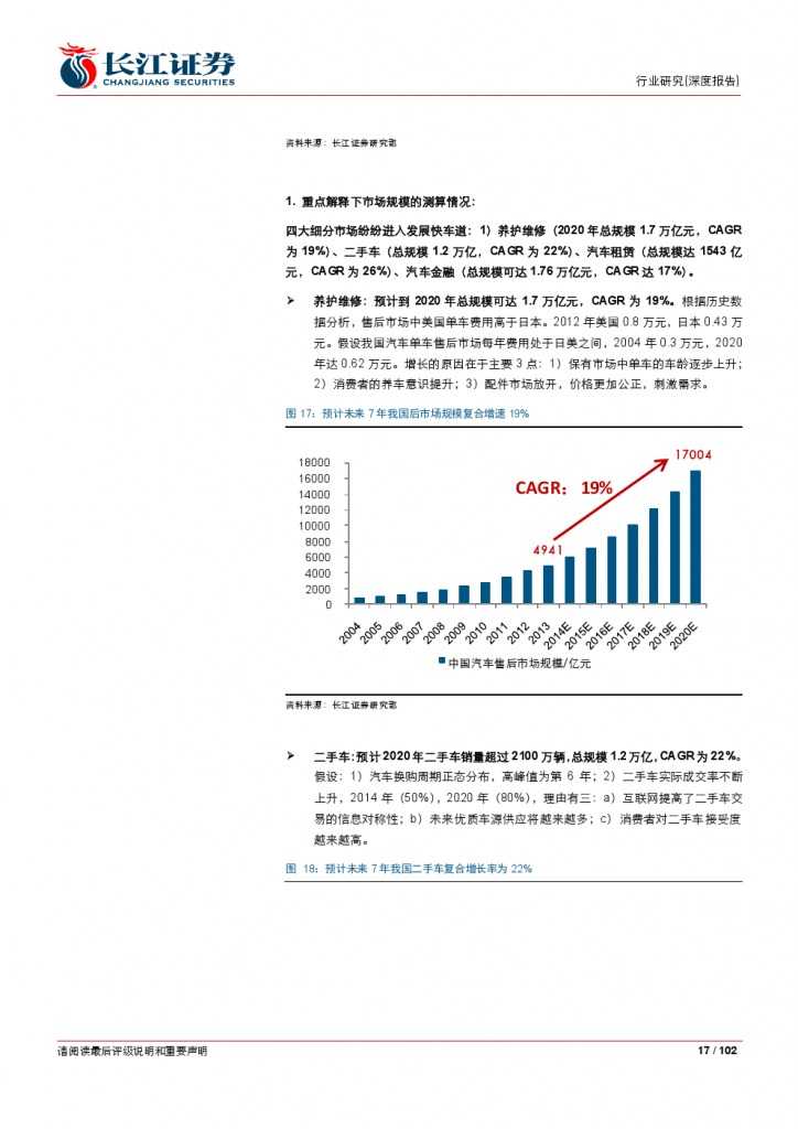 汽车后市场百页系列报告之一： 养护维修，去伪存真_000017