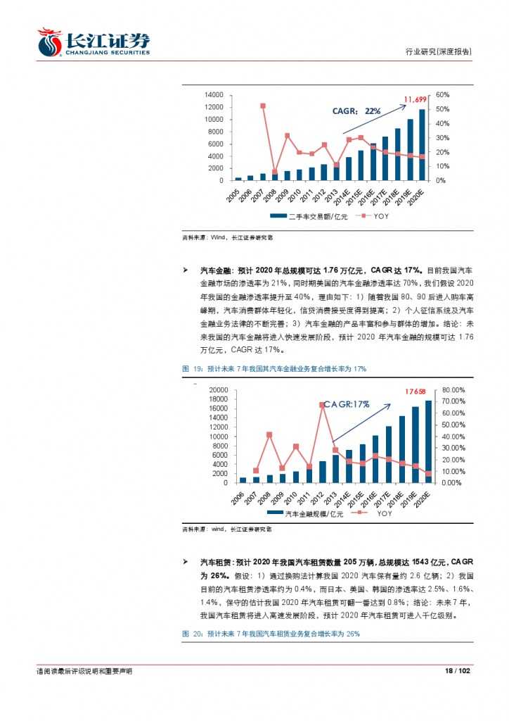 汽车后市场百页系列报告之一： 养护维修，去伪存真_000018