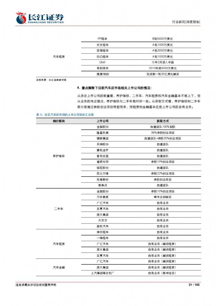 汽车后市场百页系列报告之一： 养护维修，去伪存真_000021