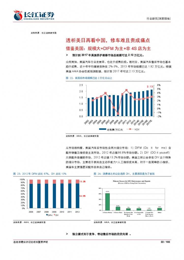 汽车后市场百页系列报告之一： 养护维修，去伪存真_000022