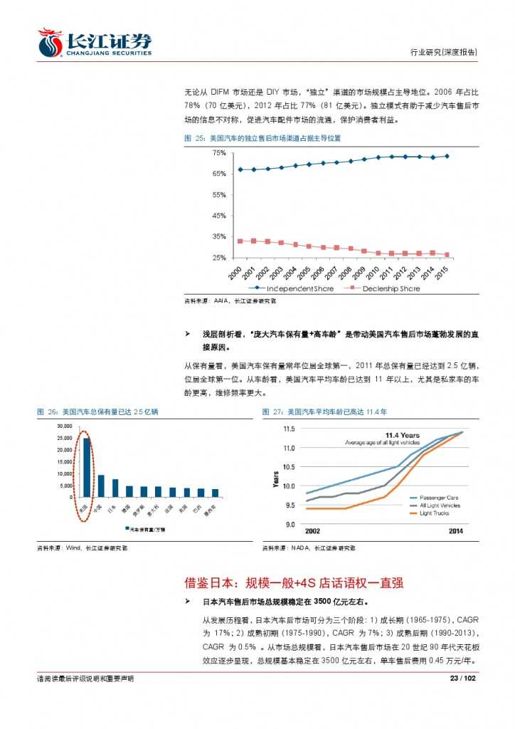 汽车后市场百页系列报告之一： 养护维修，去伪存真_000023