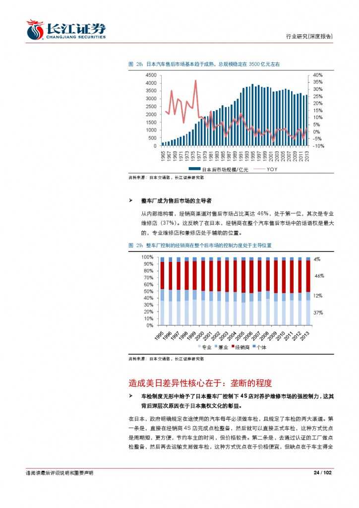 汽车后市场百页系列报告之一： 养护维修，去伪存真_000024