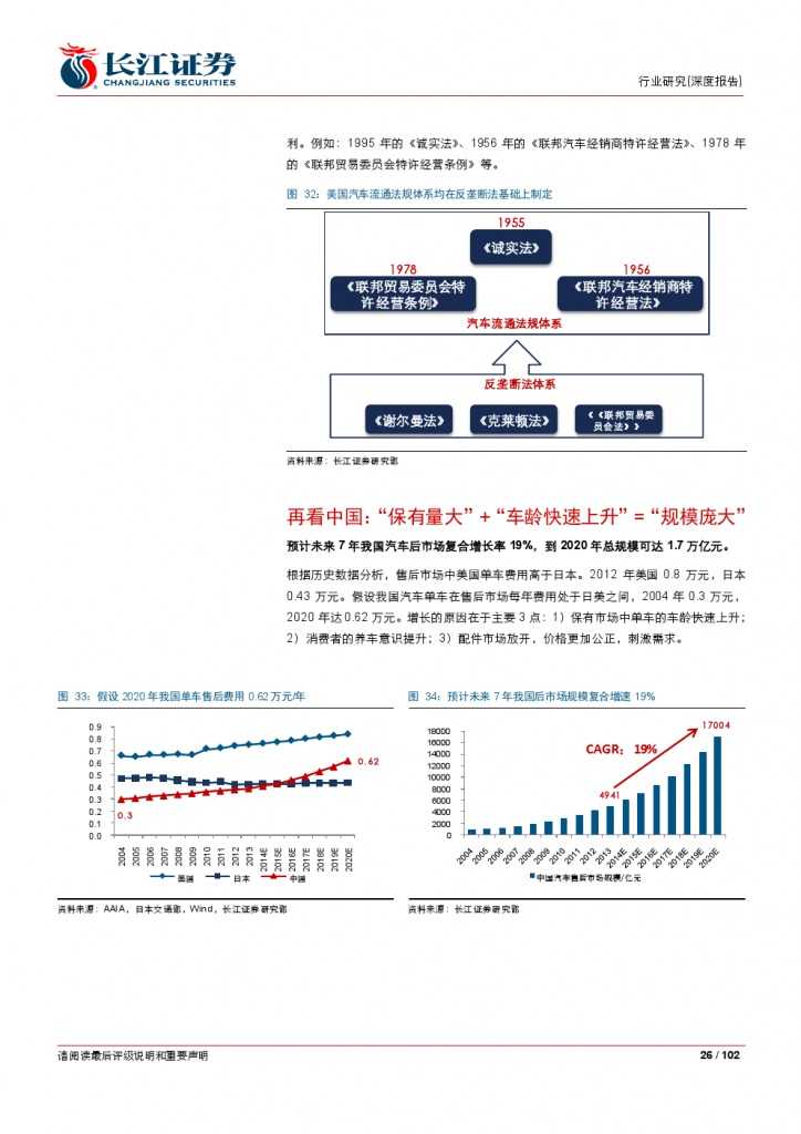 汽车后市场百页系列报告之一： 养护维修，去伪存真_000026