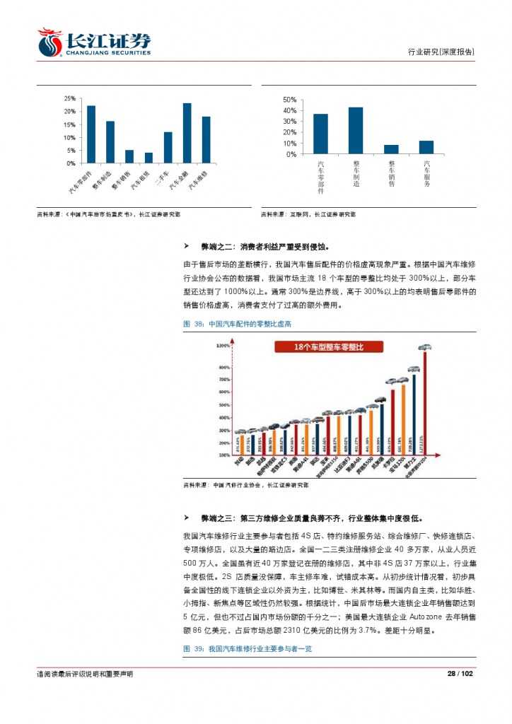 汽车后市场百页系列报告之一： 养护维修，去伪存真_000028