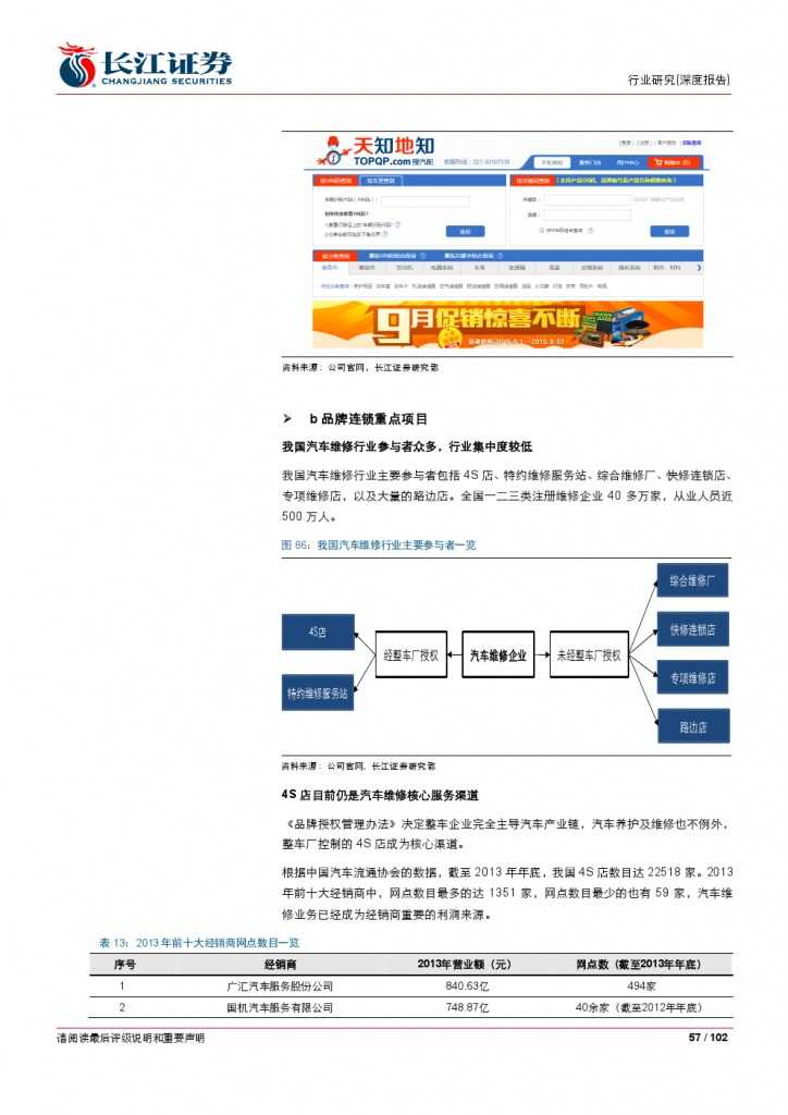 汽车后市场百页系列报告之一： 养护维修，去伪存真_000057