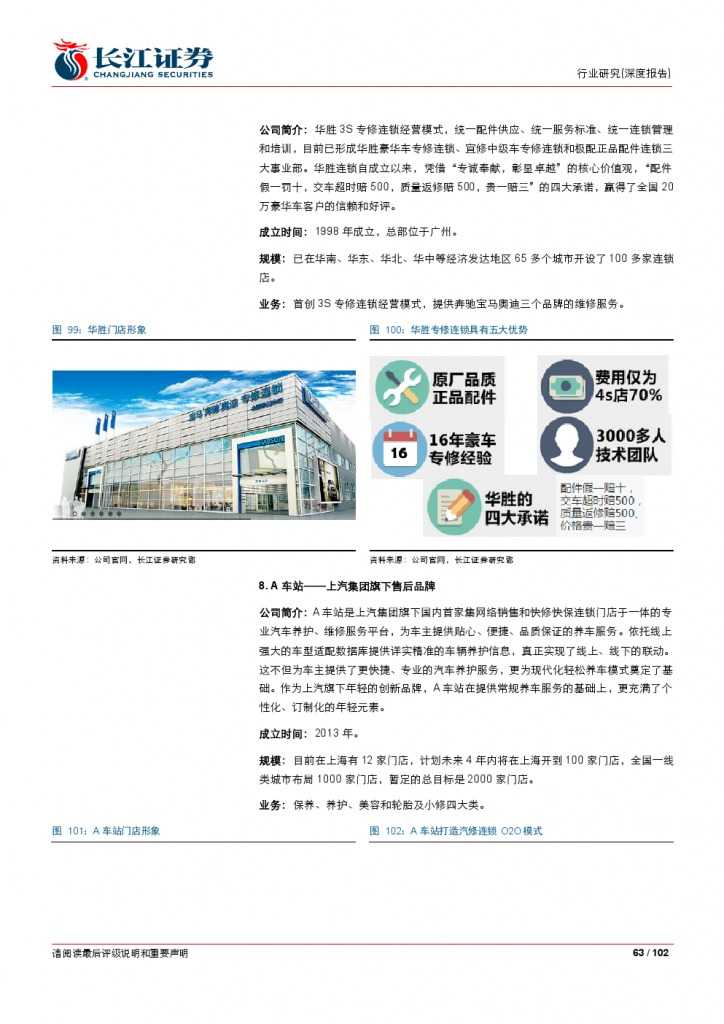 汽车后市场百页系列报告之一： 养护维修，去伪存真_000063