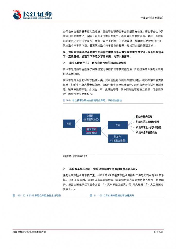 汽车后市场百页系列报告之一： 养护维修，去伪存真_000067