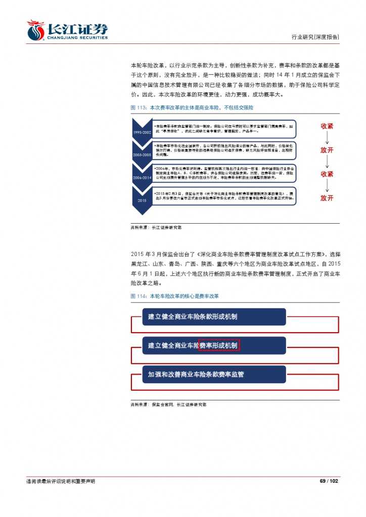 汽车后市场百页系列报告之一： 养护维修，去伪存真_000069