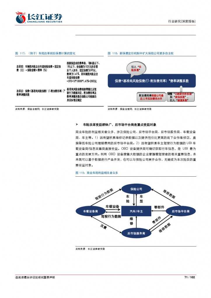 汽车后市场百页系列报告之一： 养护维修，去伪存真_000071