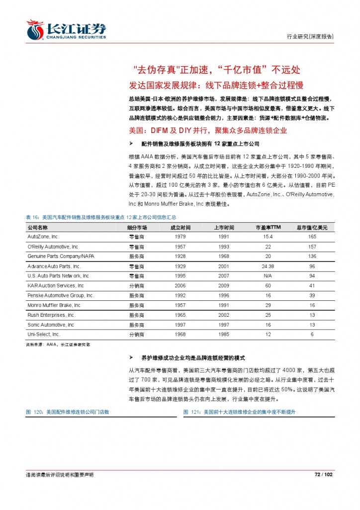 汽车后市场百页系列报告之一： 养护维修，去伪存真_000072