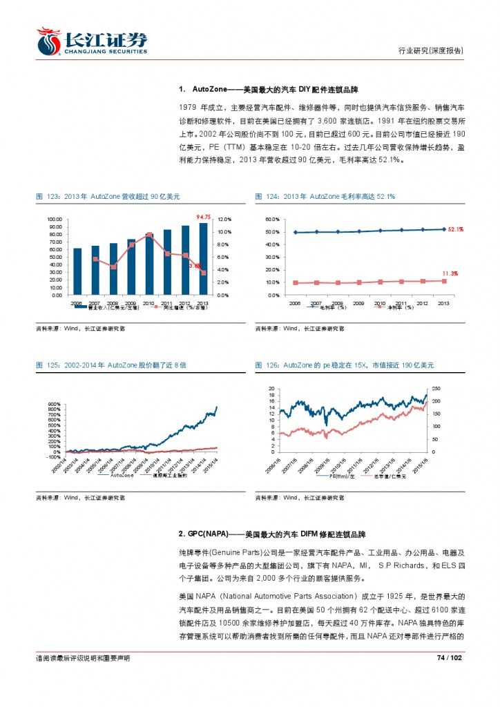 汽车后市场百页系列报告之一： 养护维修，去伪存真_000074