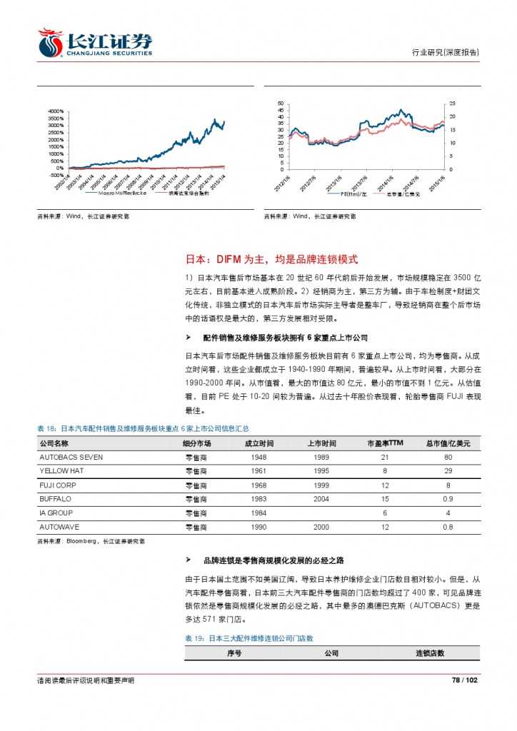 汽车后市场百页系列报告之一： 养护维修，去伪存真_000078