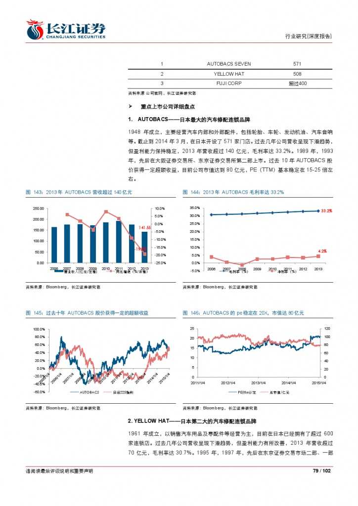 汽车后市场百页系列报告之一： 养护维修，去伪存真_000079