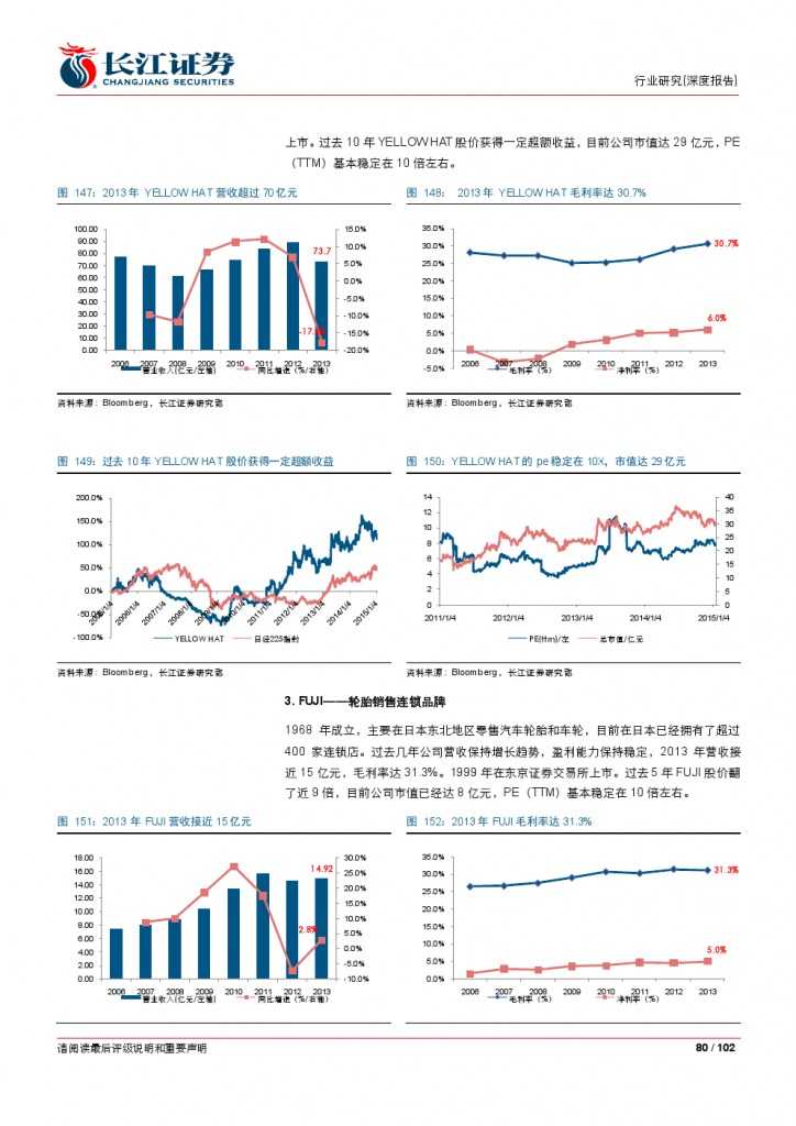 汽车后市场百页系列报告之一： 养护维修，去伪存真_000080